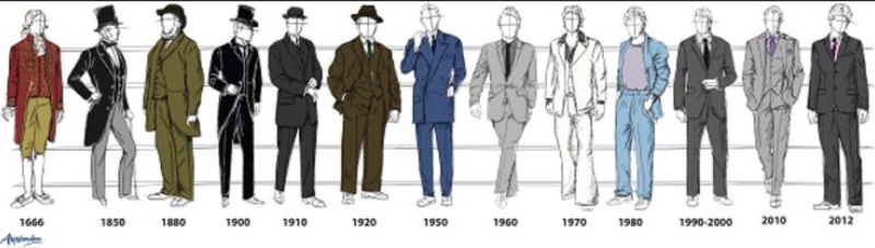 What is a single breasted suit? What is its differents vs. Double breasted 18 what is a single breasted suit 4